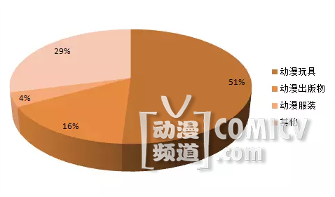 喵特with QQ钱包:二次元消费市场新体验 资讯 第7张 喵特with QQ钱包:二次元消费市场新体验 资讯 第7张
